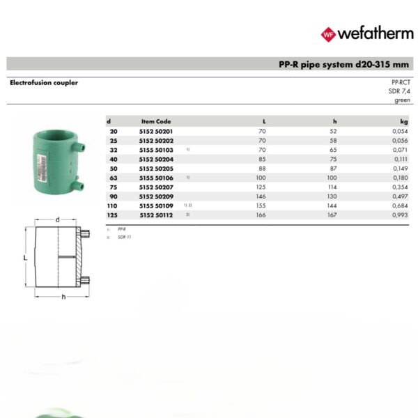 Wefatherm Electrofusion Coupler PP-RCT SDR 7.4 – Green