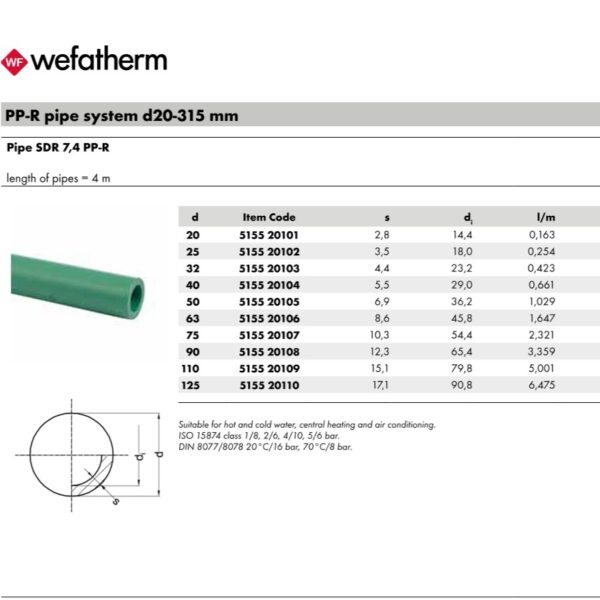 Wefatherm PP-R Pipe SDR 7.4 – Green (4 Meter Length)