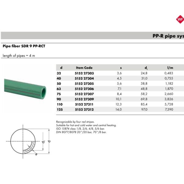 Wefatherm Pipe Fiber SDR 9 PP-RCT – Green (4 Meter Length, Red Stripes)