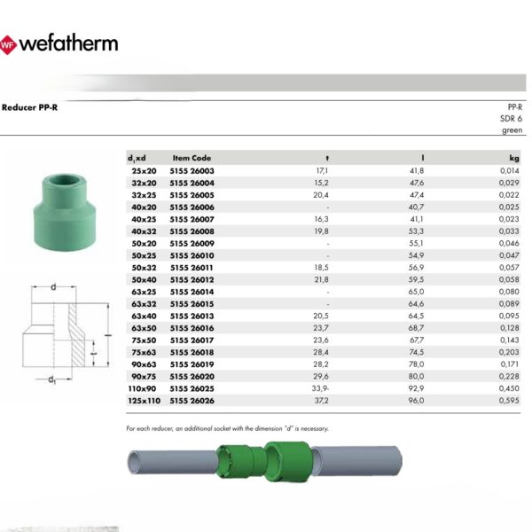 Wefatherm Reducer PP-R SDR 6 – Green